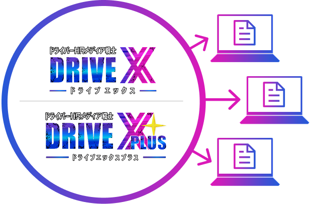 DRIVE XやDRIVE X PLUSと、外部求人サイトとの連携イメージ