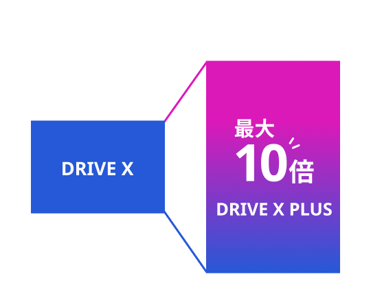 DRIVE XとDRIVE X PLUSの閲覧数比較図
