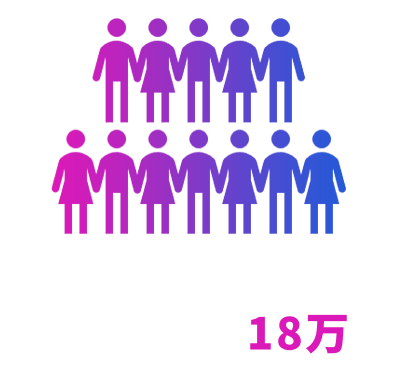 当社データベースに登録されている約18万人
