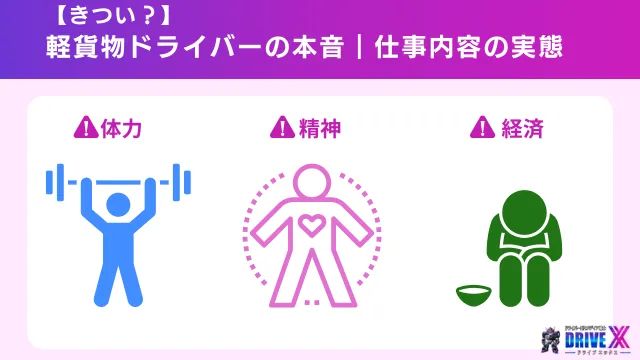 【きつい?】軽貨物ドライバーの本音|仕事内容の実態