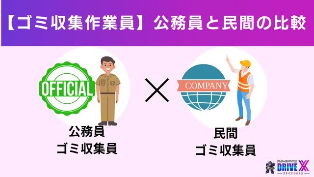 【ゴミ収集作業員】公務員と民間の比較|どちらを選ぶべき?