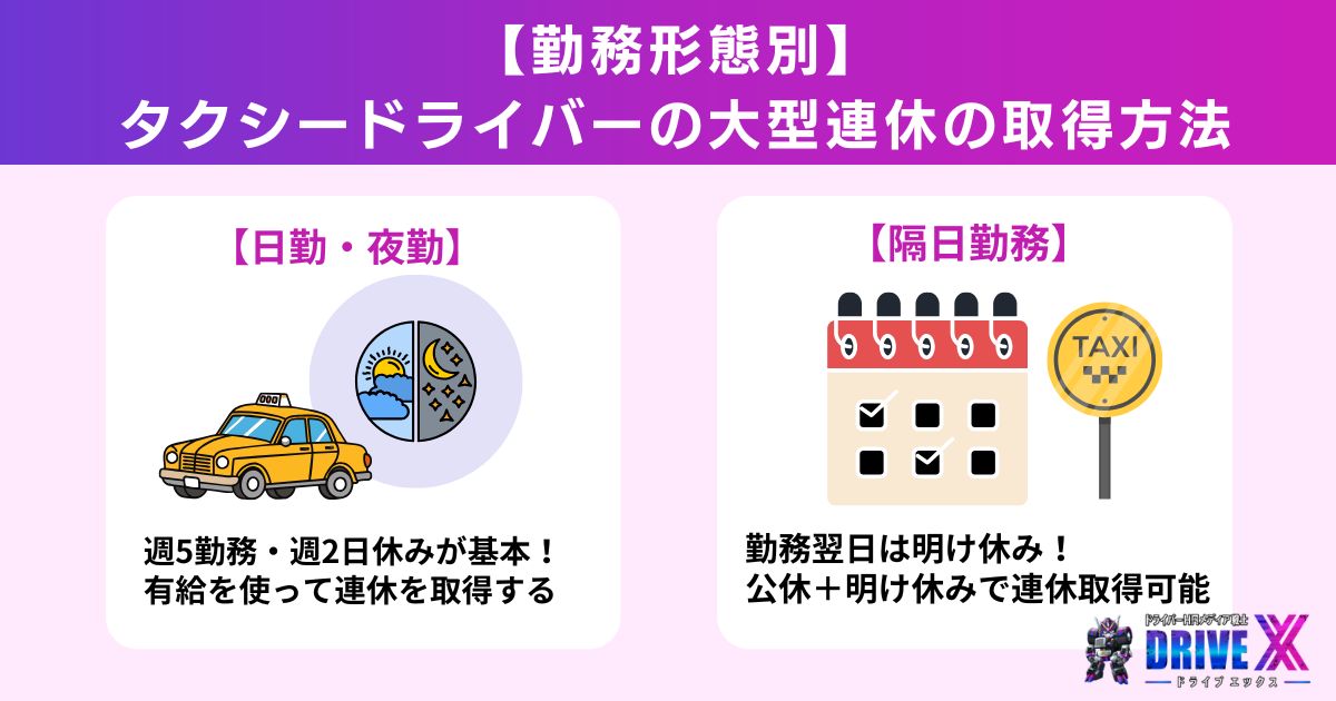 【勤務形態別】タクシードライバーの大型連休の取得方法