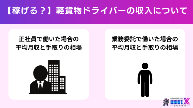 【稼げる?】軽貨物ドライバーの収入について