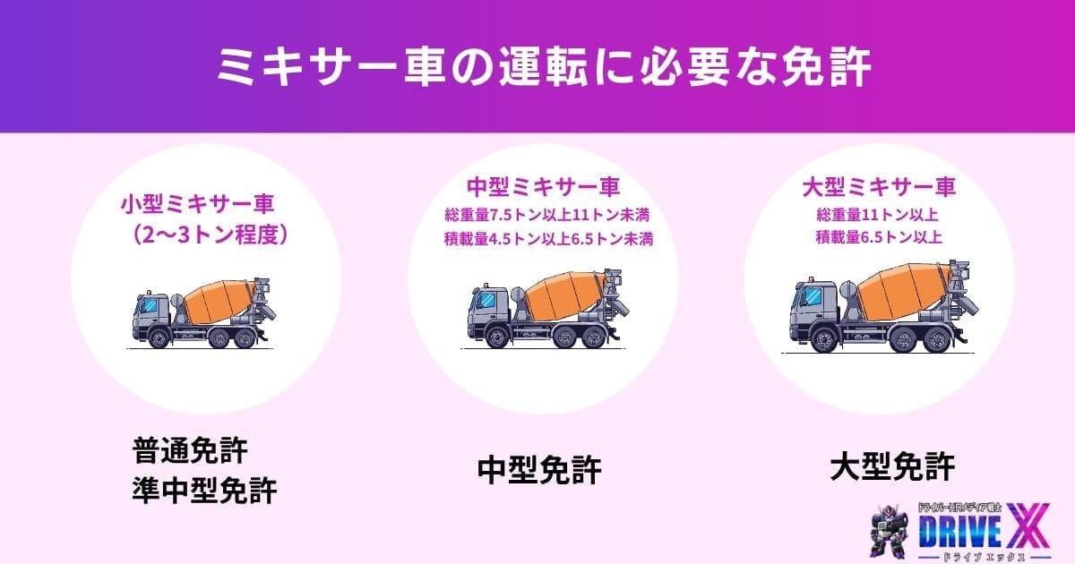 ミキサー車の運転に必要な免許