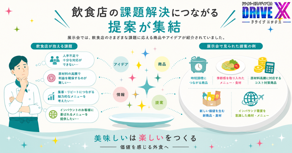 TAKASE FOODSERVICE EXPO 2026で紹介された提案内容のイメージ図。人手不足や原材料高騰、集客、インバウンド対応など飲食店の課題に対し、時短調理商品や季節メニュー、新商品提案などの解決策を紹介