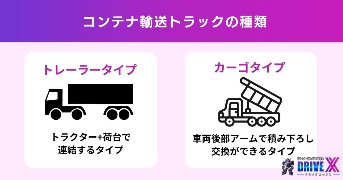コンテナ輸送トラックの種類