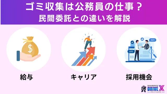 ゴミ収集は公務員の仕事?民間委託との違いを解説