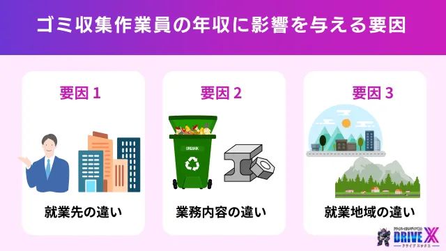 ゴミ収集作業員の年収に影響を与える要因
