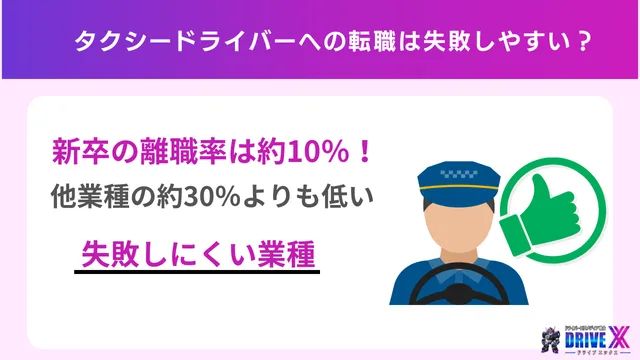 タクシードライバーへの転職は失敗しやすい?