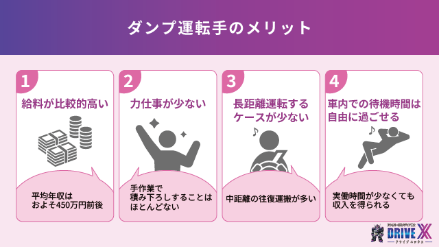 ダンプ運転手のメリット|きつい割に合う?