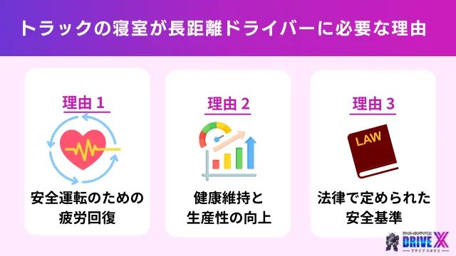 トラックの寝室が長距離ドライバーに必要な理由