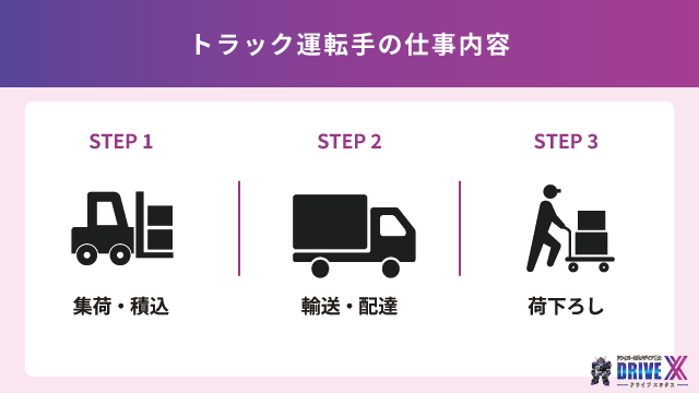 トラック運転手の仕事内容