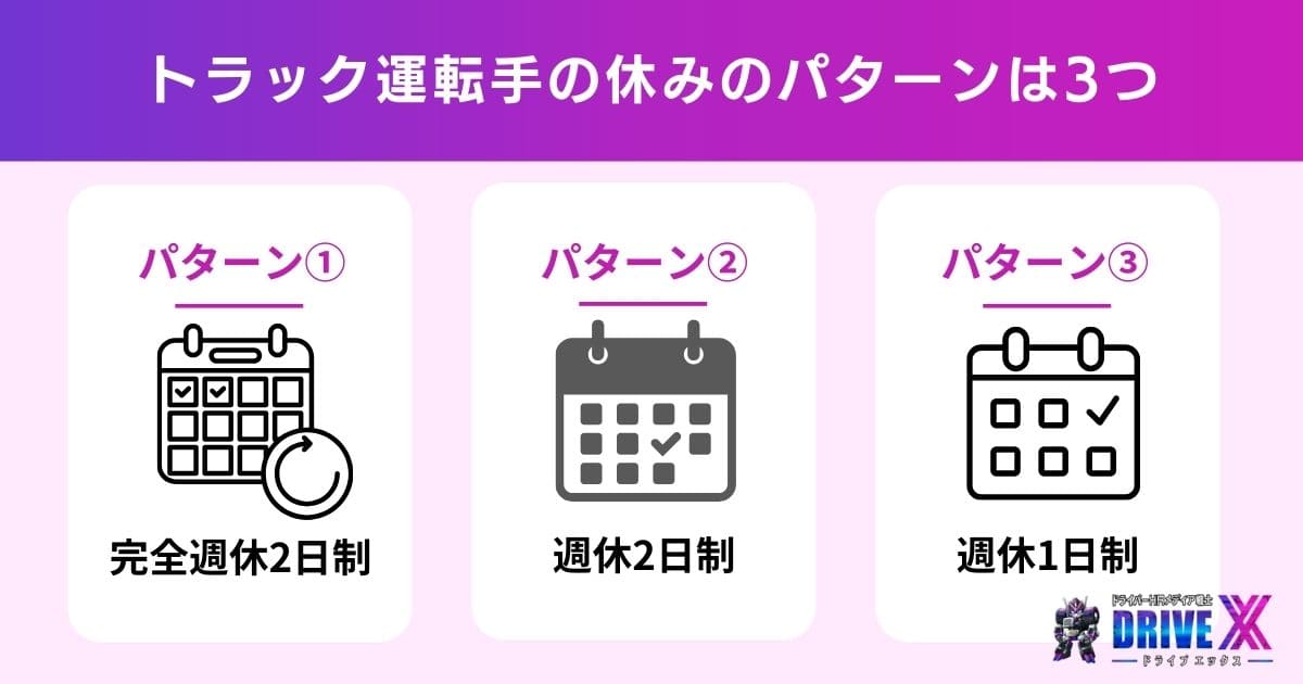 トラック運転手の休みのパターンは3つ
