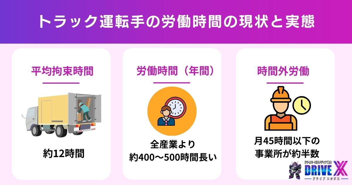 トラック運転手の労働時間の現状と実態