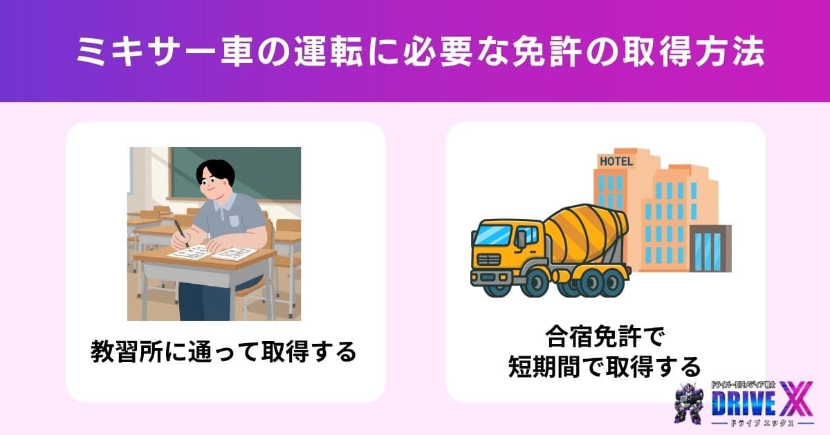 ミキサー車の運転に必要な免許の取得方法