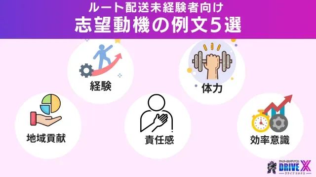 【そのまま使える】ルート配送未経験者向け志望動機の例文5選