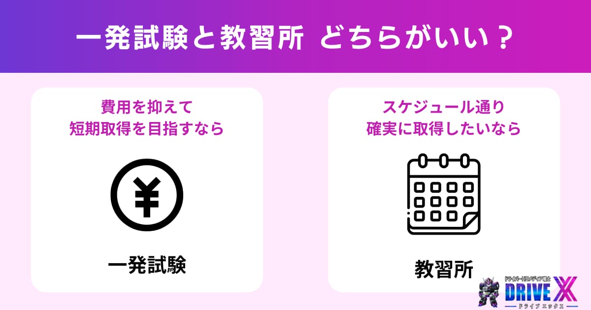 大型免許は一発試験と教習所どちらで取るほうがいい?