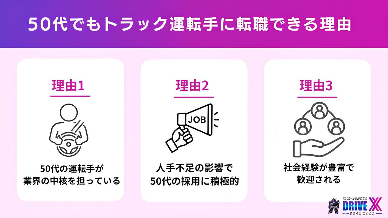 結論|50代でトラック運転手への転職は可能!