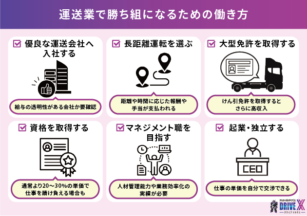 運送業の勝ち組になる方法