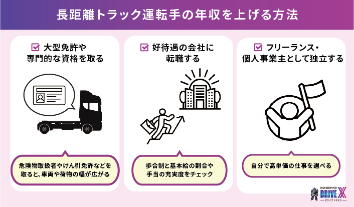 長距離トラック運転手の年収・給料を上げる方法
