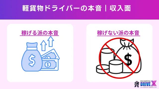 軽貨物ドライバーの本音|収入面