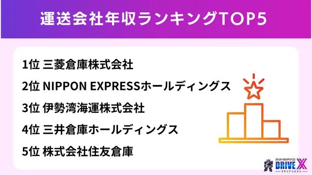 運送会社年収ランキングTOP5【2025年最新】