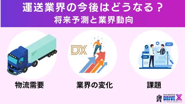 運送業界の今後はどうなる?将来予測と業界動向