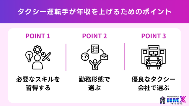 タクシー運転手が年収を上げるためのポイント