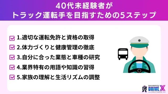40代未経験者がトラック運転手を目指すための5ステップ