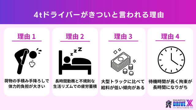 4tドライバーがきついと言われる理由