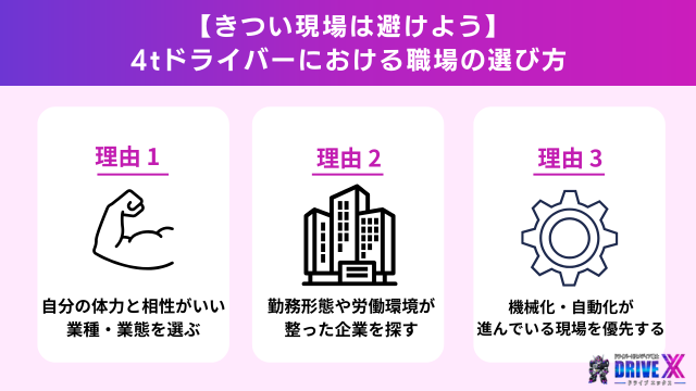 【きつい現場は避けよう】4tドライバーにおける職場の選び方