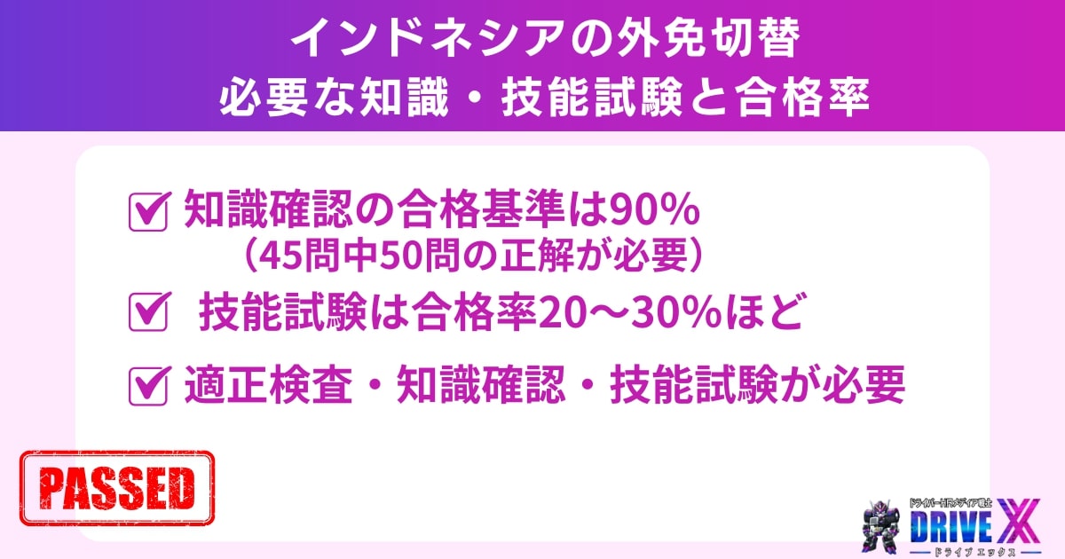 インドネシアの外免切替で必須の知識・技能試験と合格率