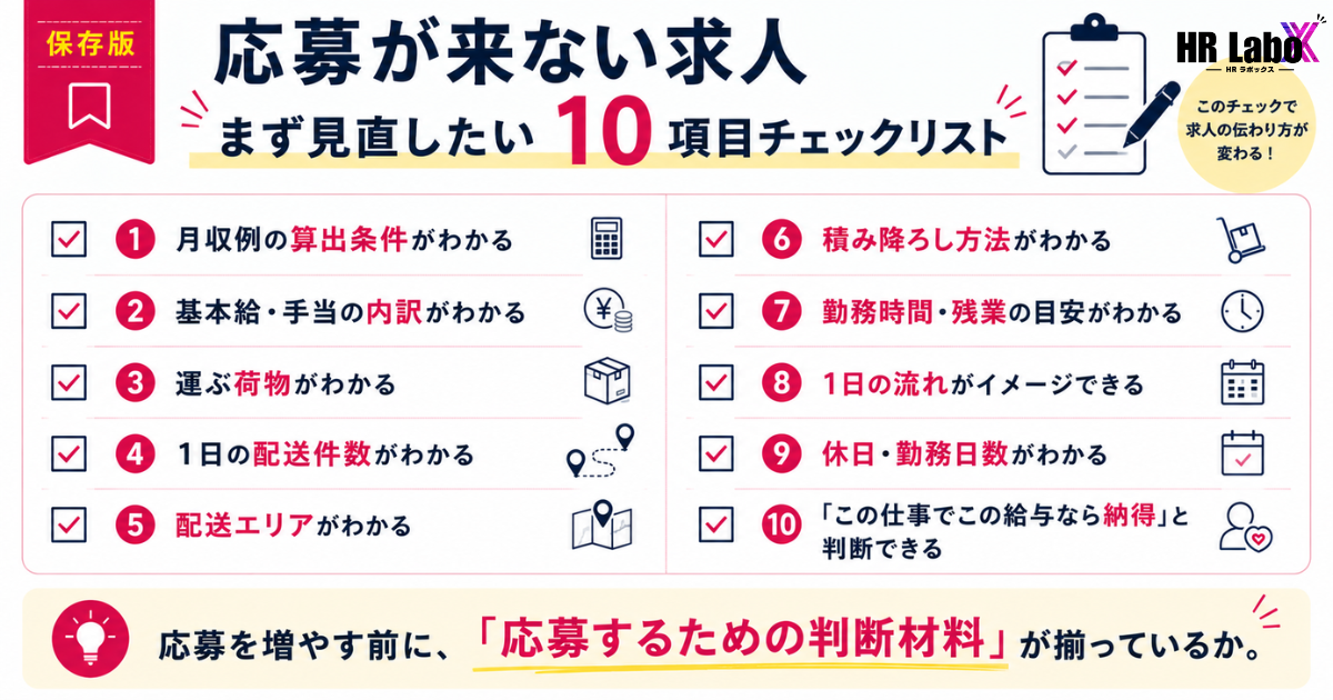応募が来ないドライバー求人で見直したい給与・仕事内容・配送条件・勤務時間など10項目のチェックリスト