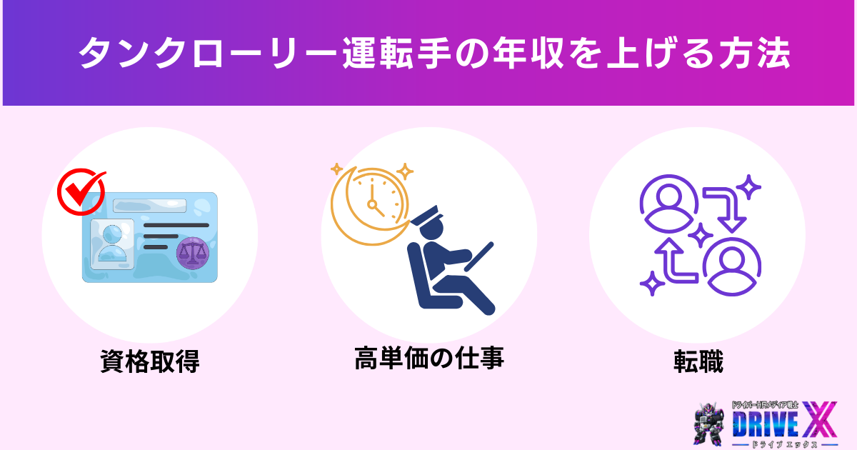 タンクローリー運転手の年収を上げる方法