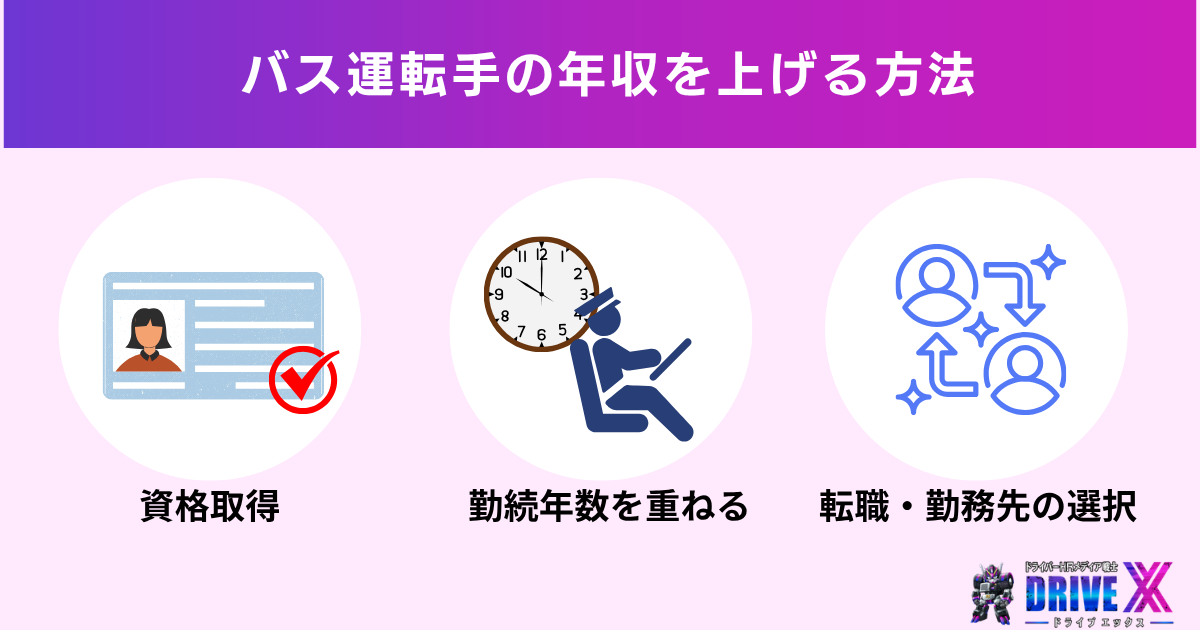 バス運転手の年収を上げる方法