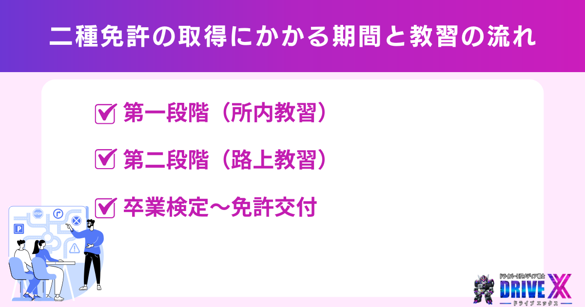 二種免許の取得にかかる期間と教習の流れ