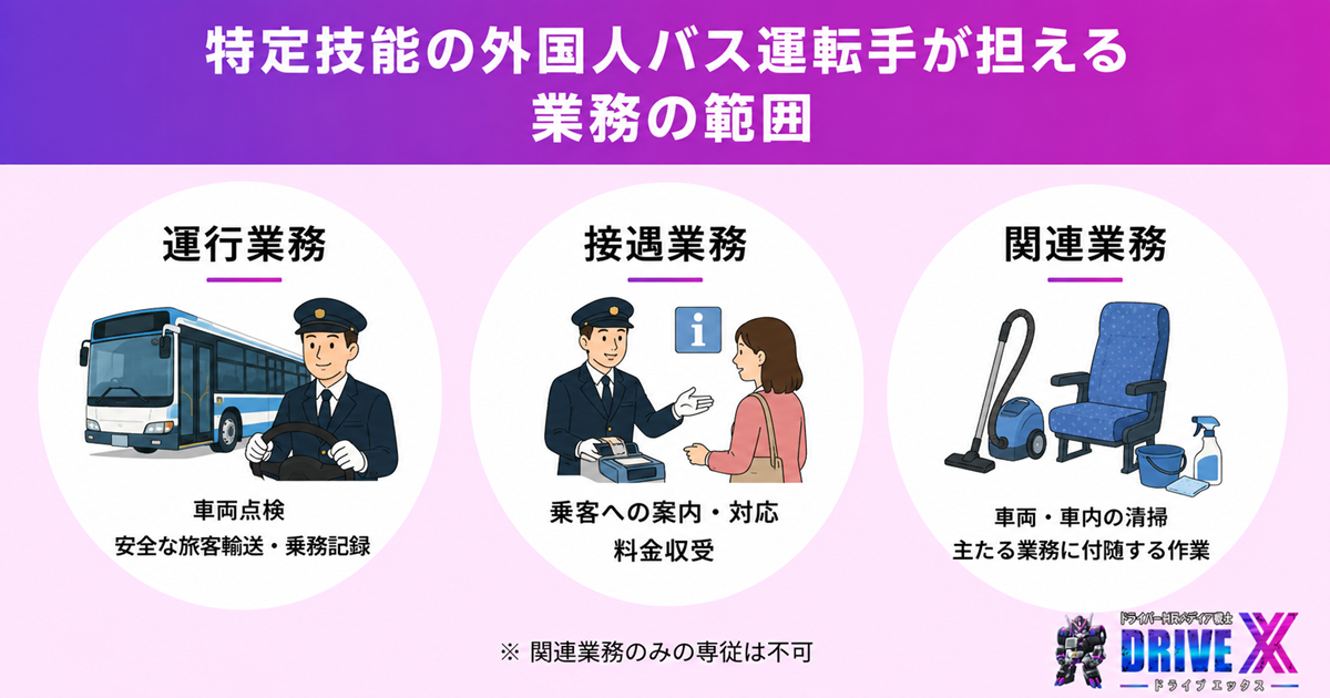 特定技能の外国人バス運転手が担える業務の範囲