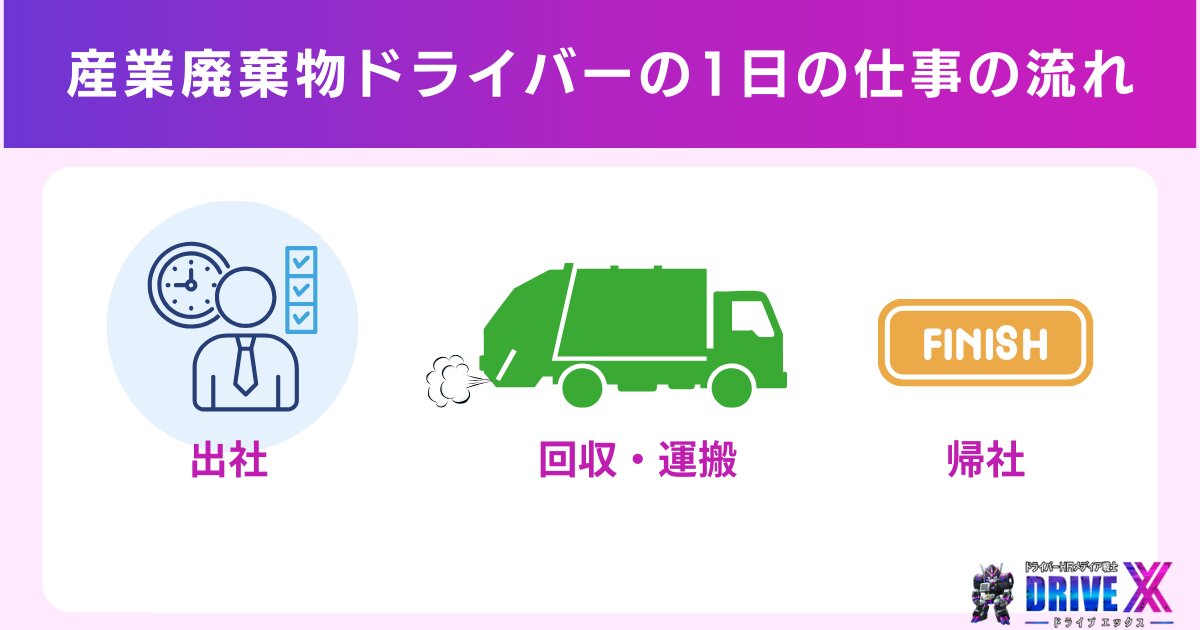 産業廃棄物ドライバーの1日の仕事の流れ