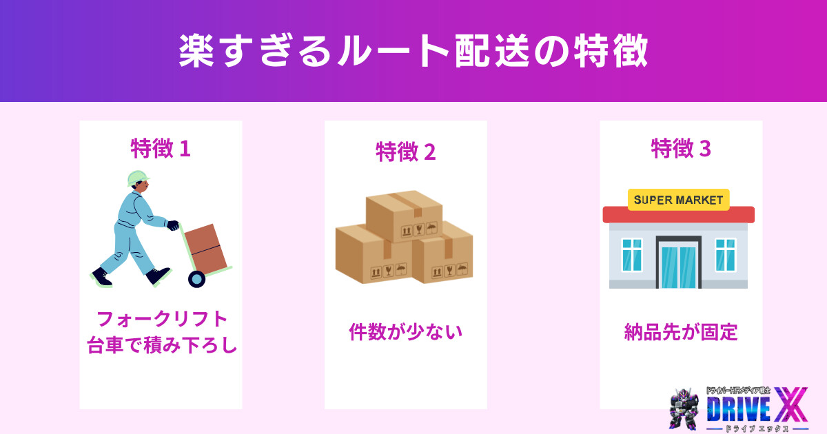 楽すぎるルート配送の特徴