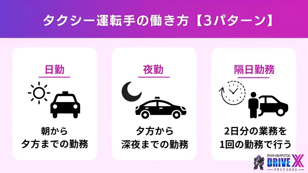 タクシー運転手の働き方は「日勤」「夜勤」「隔日勤務」の3パターン