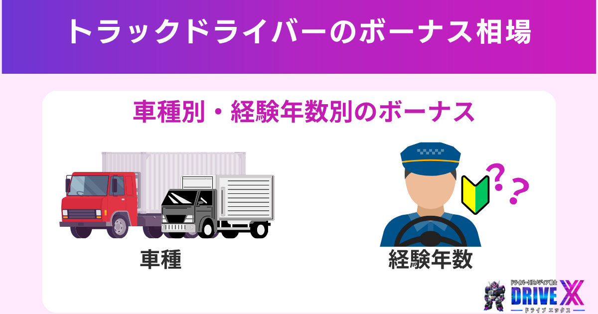トラックドライバーのボーナス相場｜平均と稼げる目安