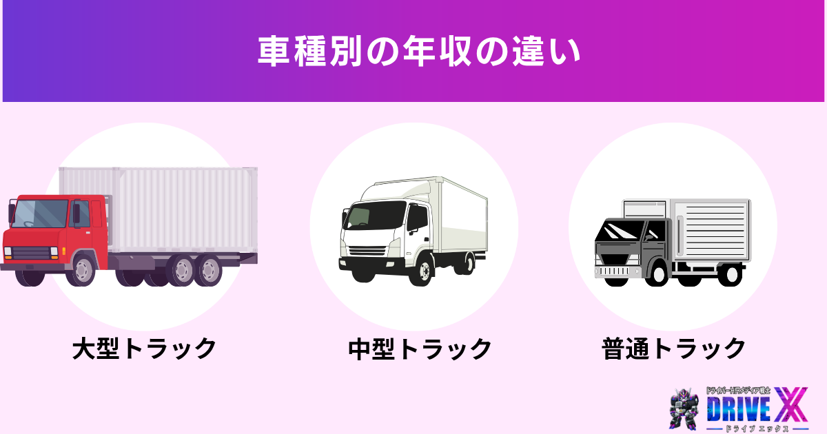 車種別の年収の違い（大型・中型・普通）