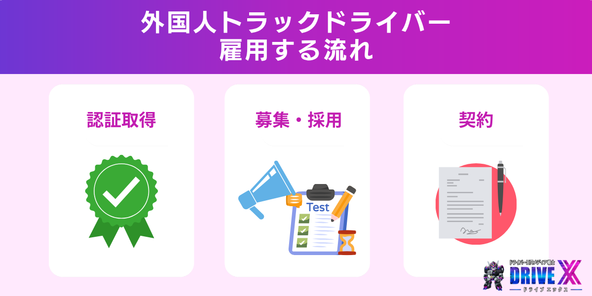 トラックドライバーとして外国人を雇用する流れ