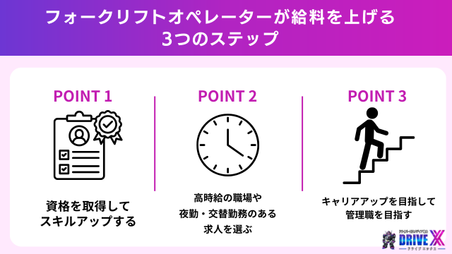 フォークリフトオペレーターが給料を上げる3つのステップ