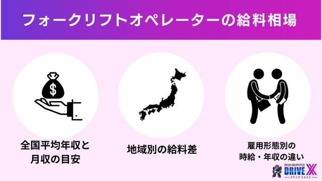 フォークリフトオペレーターの給料相場