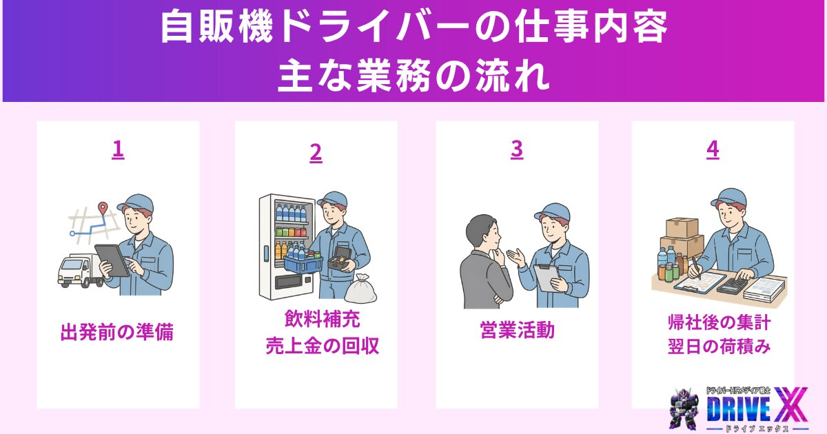 自販機ドライバーの仕事内容とは？主な業務の流れ